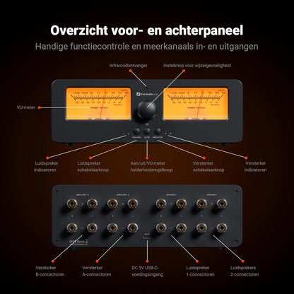 Fosi Audio LC30 VU Meter Versterker Luidspreker Keuzedoos, 2-Weg Analoge Audio Schakelaar, voor Stereo HiFi Versterkers en Passieve Luidsprekers, Home Audio Component met Afstandsbediening