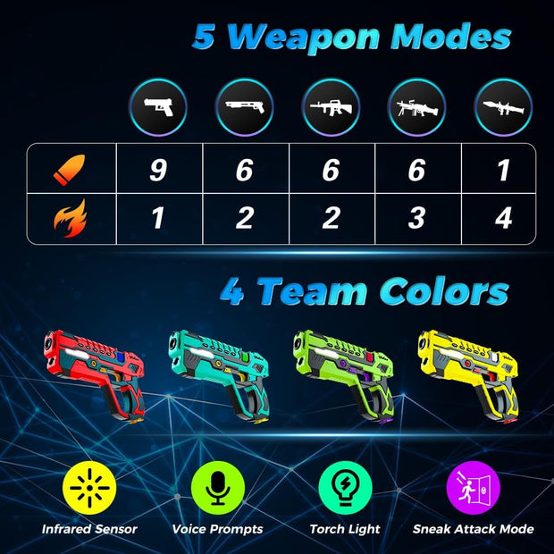 Laser Tag - Laser Guns - Lasergame - Oplaadbare - 4 Spelers - met Oplaadstation - GeenVesten Nodig - Infrarood Laserpistolen - Data Display - voor Kinderen - Tieners - Volwassenen - Familie Groepsactiviteit Spel