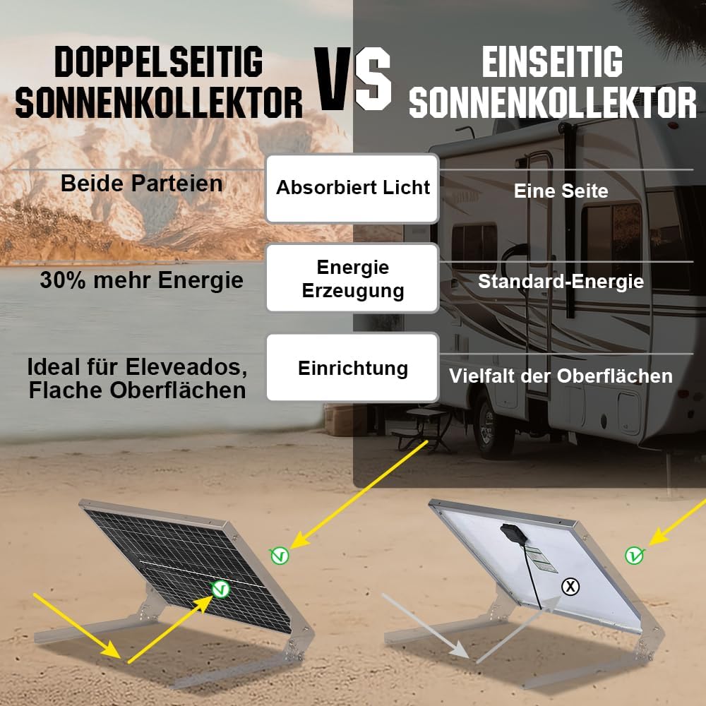 Bifaciale Zonnepanelen – Mono Zonnepaneel – Zonnepaneel Set – Zonnepaneel 12V – Zonnepaneel Caravan – 480 W Totaal – 22% Hoog Rendement