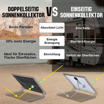 Bifaciale Zonnepanelen – Mono Zonnepaneel – Zonnepaneel Set – Zonnepaneel 12V – Zonnepaneel Caravan – 480 W Totaal – 22% Hoog Rendement