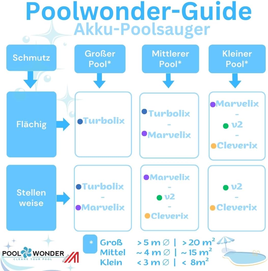 Li-Ion battery pool vacuum cleaner Poolwonder V2 floor cleaner