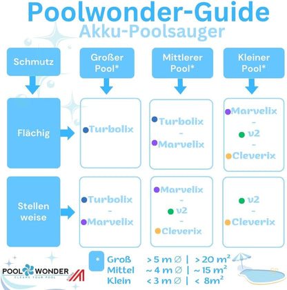 Li-Ion battery pool vacuum cleaner Poolwonder V2 floor cleaner