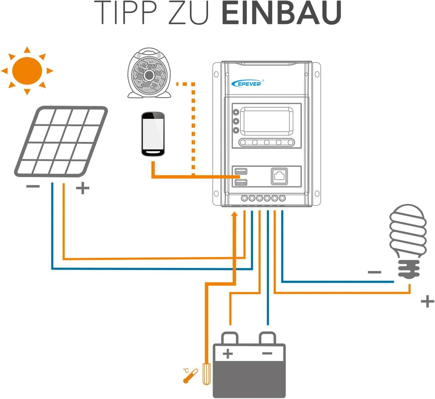 EPEVER® Triron4215N MPPT Solar laadregelaar 40A, automatische detectie 12/24V, max. PV 150V