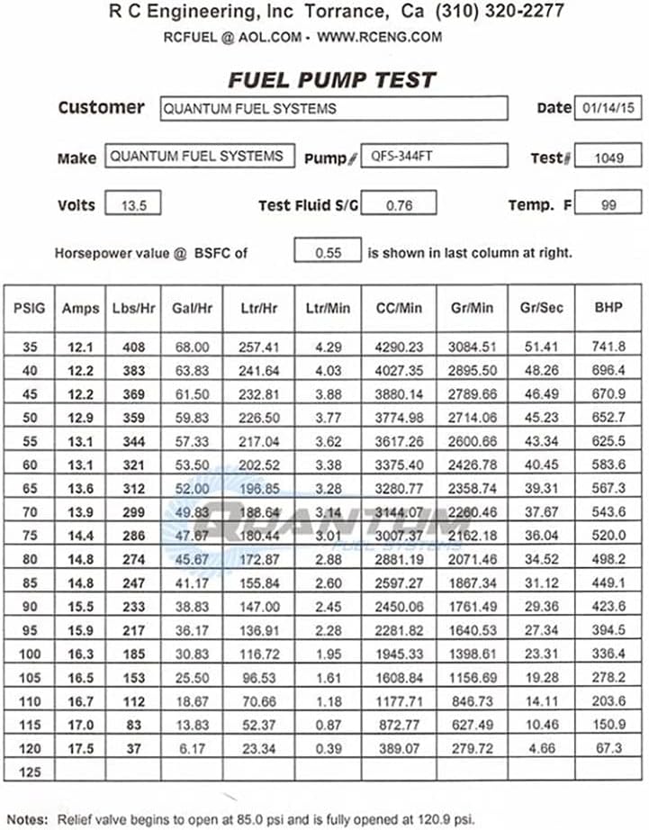 QFS-344FT-P Pol Forest 800 / Ranger 500 700 800 RZR 800 / Sportsman 550 700 800 850 Sportsman X2 2006-2020 ATV/Quad 265 LPH High Performance Brandstofpomp met installatieset Verbeterd