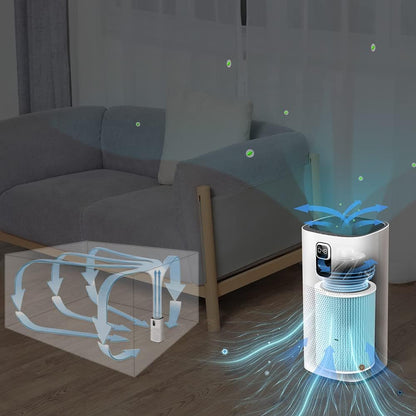 Luchtreiniger – Luchtzuiveraar – Air Purifier – Luchtfilter – HEPA Luchtreiniger – Wit – App-bediening – 99,97% Filtervermogen