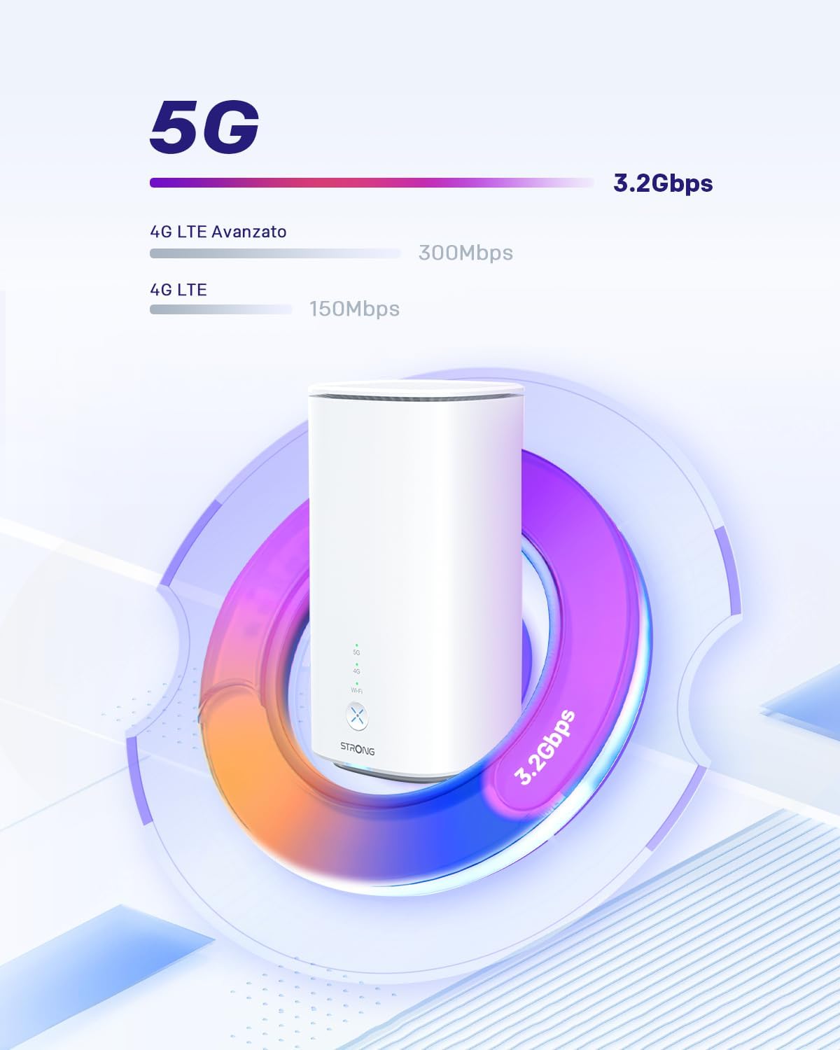 STRONG 5G router simkaart, 3,5 Gbit/s-poort met 2X LAN-aansluiting, aansluiting voor vaste netwerk, Wi-Fi 6 AX3000, grote dekking, 5GROUTERAX3000