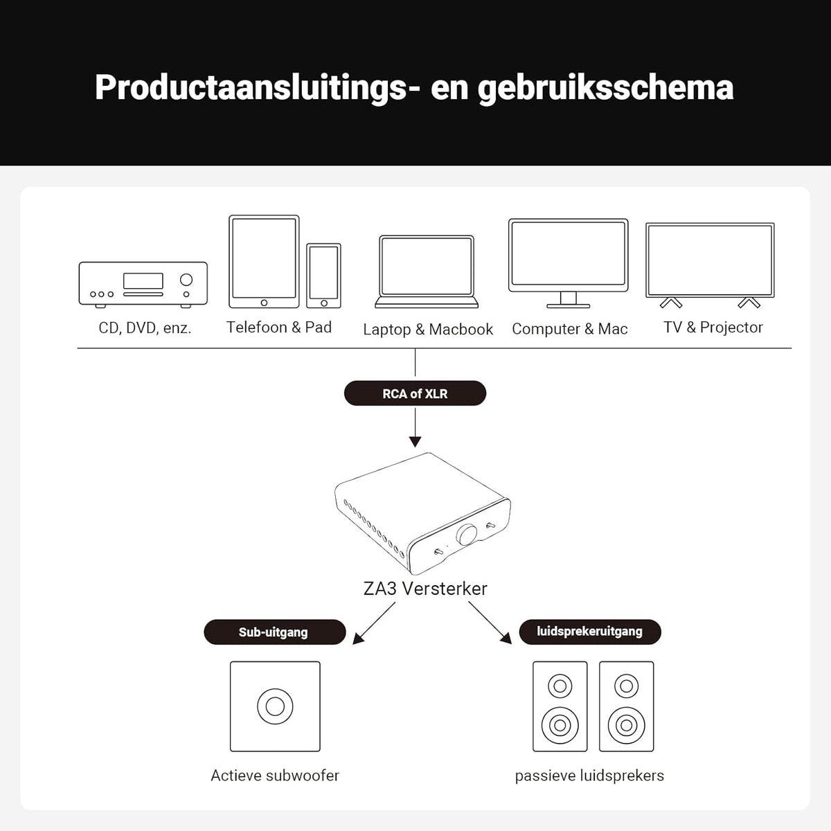 Fosi Audio ZA3 Gebalanceerde Stereo/Mono Versterker HiFi, Chips TPA3255, Mini Audio Versterker Monoblock met XLR RCA Ingangen en 12V Trigger-In, voor Desktop Boekenplank Luidsprekers & Subwoofers