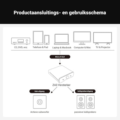 Fosi Audio ZA3 Gebalanceerde Stereo/Mono Versterker HiFi, Chips TPA3255, Mini Audio Versterker Monoblock met XLR RCA Ingangen en 12V Trigger-In, voor Desktop Boekenplank Luidsprekers & Subwoofers