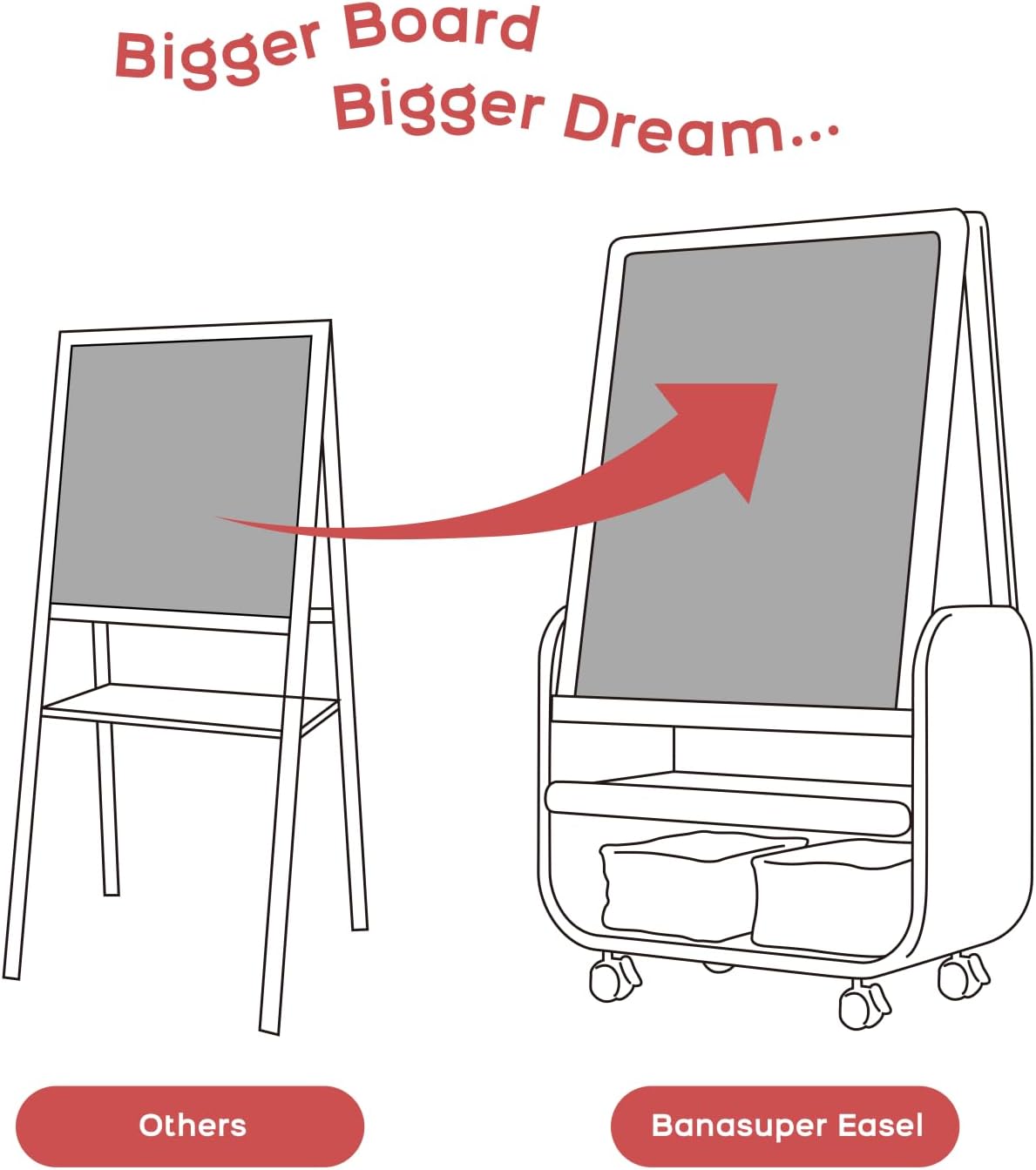 BanaSuper Verstelbare kinderezel met dubbel magnetisch oppervlak, whiteboard en whiteboard, kunstschildersezel voor kinderen, stille wielen, EN71-gecertificeerd en opbergtas