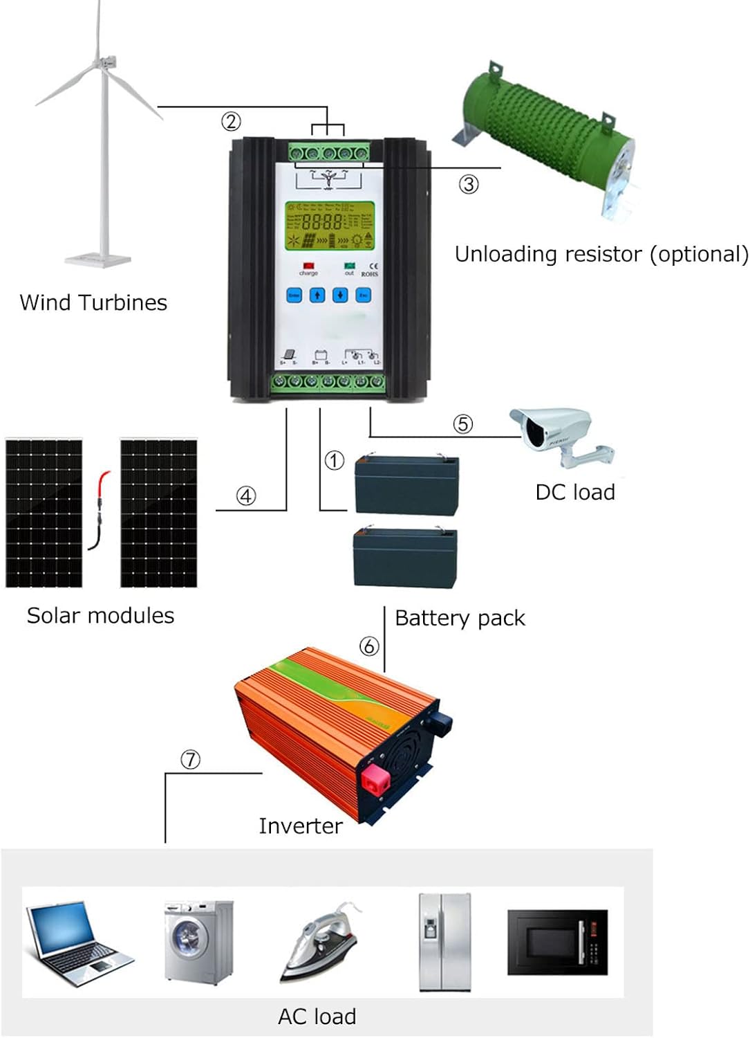 Akozon Wind Solar Controller Digitale Intelligente Controle Wind Solar Regulator 12V 24V 600W Professionele Accessoires