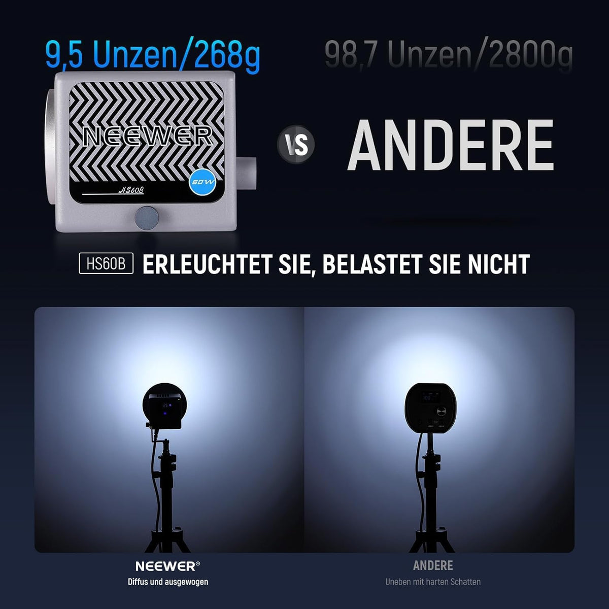 NEEWER HS60B videolamp mini studiolamp met app-bediening, 60 W continu licht draagbare tweekleurige COB LED studiolamp, 35000Lux/1m, 2700K - 6500K 0-100% PWM dimming, CRI/TLCI 97+, 12 scènes, USB type