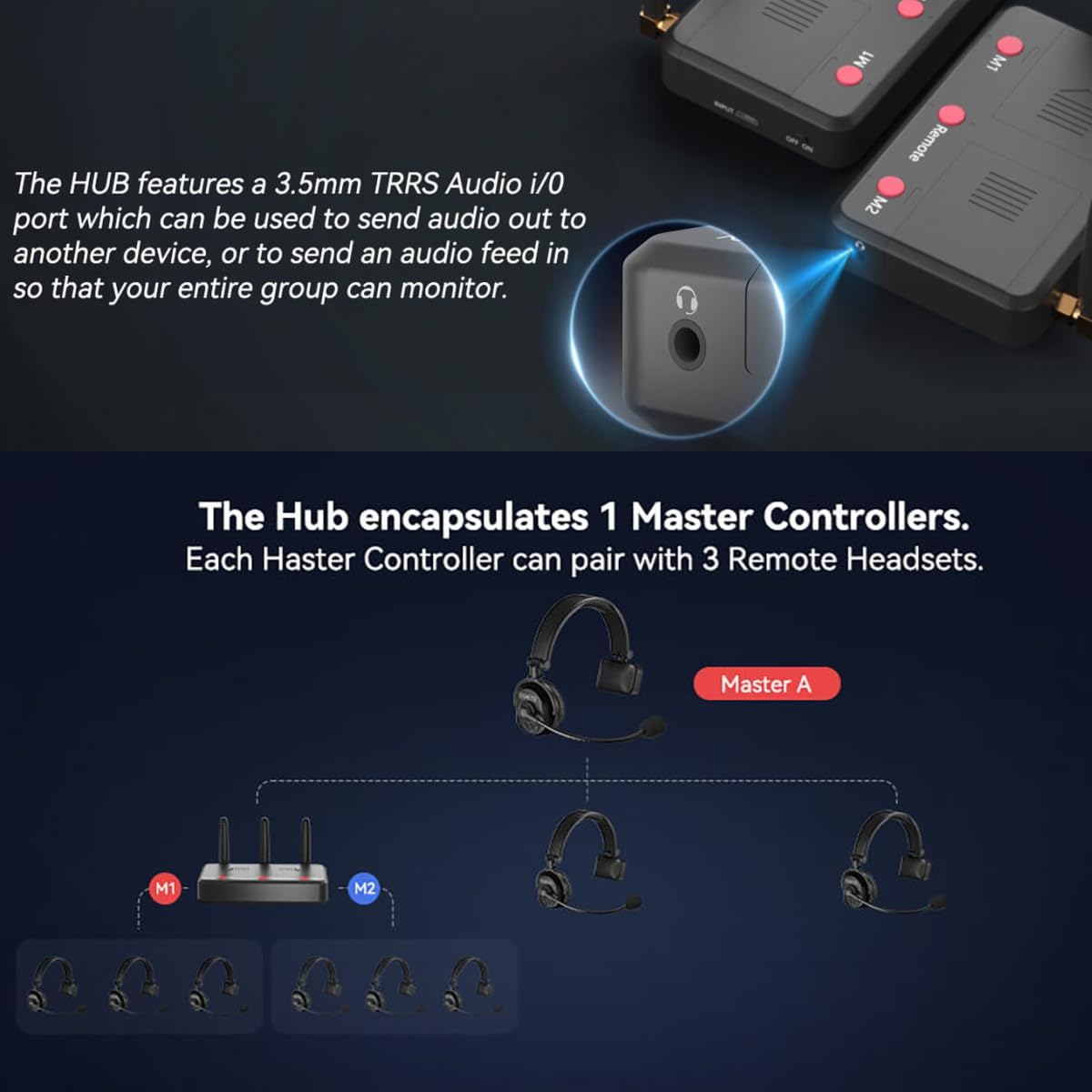 Came-TV Waero Full Duplex Draadloze Intercom Headset Systeem met Ruisonderdrukking, 365 m Team Communicatie Groepsgesprek, Single-Ear Headset voor Media Productie Podium Concert 9 Gebruikers