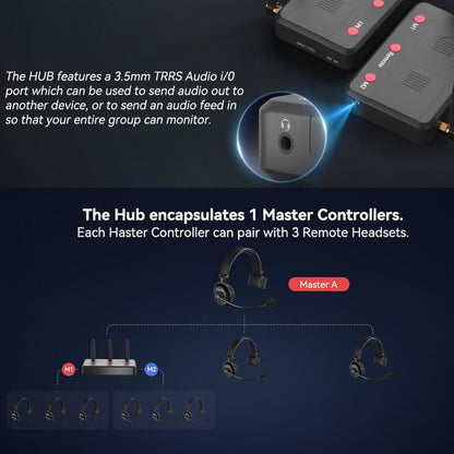 Came-TV Waero Full Duplex Draadloze Intercom Headset Systeem met Ruisonderdrukking, 365 m Team Communicatie Groepsgesprek, Single-Ear Headset voor Media Productie Podium Concert 9 Gebruikers