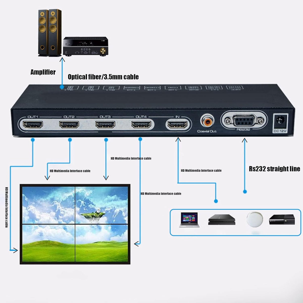 2x2 HDMI Video Wall Controller Video Splicer 4K@30Hz Matrix Video Wall Processor Splitter Display 1x1, 1x2, 1x3, 1x4, 2x1, 3x1, 4x1(#3)