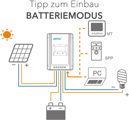 EPEVER® MPPT Tracer-AN G3 – Tracer4210AN G3 Zonnelaadregelaar, 40A, 12/24VDC auto work, PV 100V, LCD Display, Gemeenschappelijke negatieve aarding