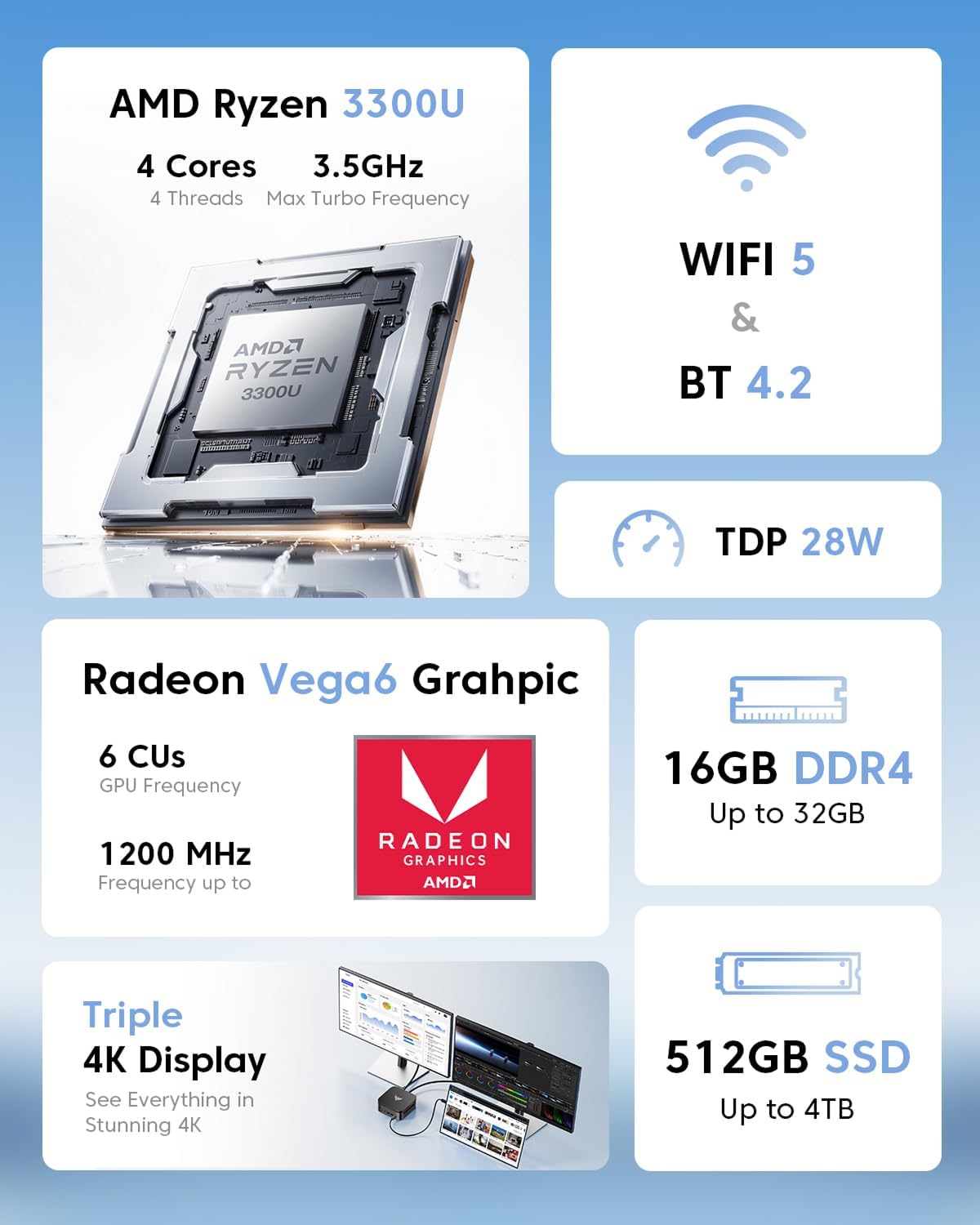 NiPoGi Pinova P1 Mini PC Ιntel Twin Lake N150 (beter dan N100) Ondersteunt W-11 Pro 16GB RAM 512GB M.2 SSD, Mini Desktop PC 4K@60HZ UHD Dual Display HDMI 2.0+DP 1.4/Dual Band WiFi/BT4.2/RJ45/VESA