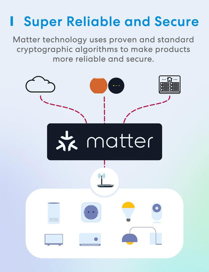 Meross Matte wifi-rolluikschakelaar, compatibel met Apple HomeKit Siri, Alexa, Google Assistant en SmartThings, WiFi Smart rolluiken (neutrale draad vereist), 4 stuks