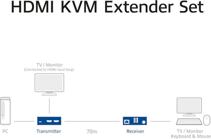ACT HDMI KVM Extender, HDMI over Ethernet tot 70 m via CAT6/6A, 4K video 60Hz, 2-poorts USB voor muis en toetsenbord, EDID HDCP – AC7815