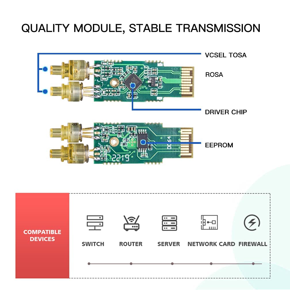 ipolex Gigabit SX Multimode SFP LC Zendontvanger, 1000BASE-SX SFP Module voor Cisco GLC-SX-MMD, Meraki MA-SFP-1GB-SX, Ubiquiti uf-MM-1G, Mikrotik s-85DLC05D, Netgear AGM731F, 850nm MMF, 10Pack