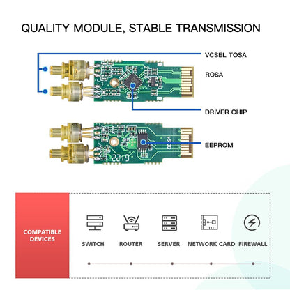 ipolex Gigabit SX Multimode SFP LC Zendontvanger, 1000BASE-SX SFP Module voor Cisco GLC-SX-MMD, Meraki MA-SFP-1GB-SX, Ubiquiti uf-MM-1G, Mikrotik s-85DLC05D, Netgear AGM731F, 850nm MMF, 10Pack