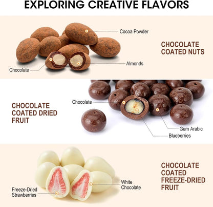 Aieve Snack Coater Compatible with KitchenAid Tilt-Head Stand Mixer for Making Chocolate Covered Almonds, Pistachio, Peanut, Freeze Dried Strawberry, Raisin, Macadamia Nuts and Blueberry