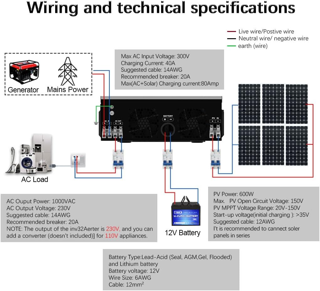 Y&H 1000W Solar Hybrid Inverter DC12V to AC230V, Off-Grid True Sine Wave Inverter with 40A MPPT Solar Charger Max PV 600W DC150V Input, Suitable fo