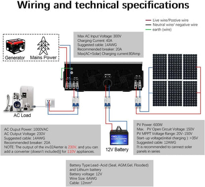 Y&H 1000W Solar Hybrid Inverter DC12V to AC230V, Off-Grid True Sine Wave Inverter with 40A MPPT Solar Charger Max PV 600W DC150V Input, Suitable fo