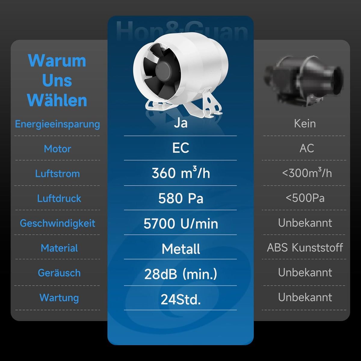 Afvoerluchtset – Ventilatieset – Buisventilator – Koolstoffilterset – Afzuigset – 100 mm Met Toerentalregelaar – EC-Motor – Tot 360 m³/u