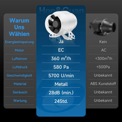 Afvoerluchtset – Ventilatieset – Buisventilator – Koolstoffilterset – Afzuigset – 100 mm Met Toerentalregelaar – EC-Motor – Tot 360 m³/u