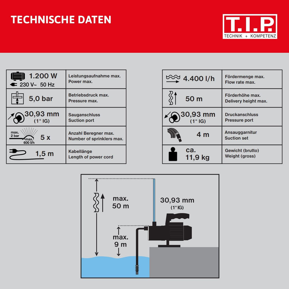 Tuinpomp – Waterpomp – Zelfaanzuigende Pomp – Besproeiingspomp – Tuinwaterpomp – Roestvrijstalen Behuizing – 1.200 Watt Motor – 4.400 Liter Per Uur Debiet
