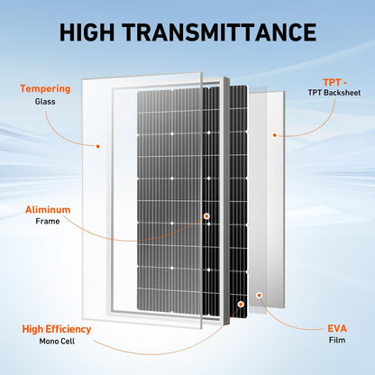 DOKIO 400W zonnepaneel 4 * 100W monokristallijn Voor 12V voertuigbatterij, AGM, gelbatterij ideaal voor camper, camping, tuinhuis