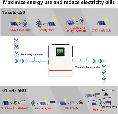 Y&H 1000W Solar Hybrid Inverter DC12V to AC230V, Off-Grid True Sine Wave Inverter with 40A MPPT Solar Charger Max PV 600W DC150V Input, Suitable fo