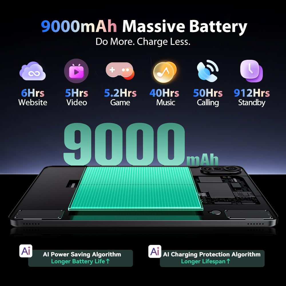 Blackview Mega 2 12 inch tablet Android 15, 24 GB + 256 GB/2 TB, 2 luidsprekers, Widevine L1, 2.4K FHD+, 9000 mAh, 5G WiFi 4G LTE Tablet PC Mode, OTG, bescherming + intelligente pen + muis +