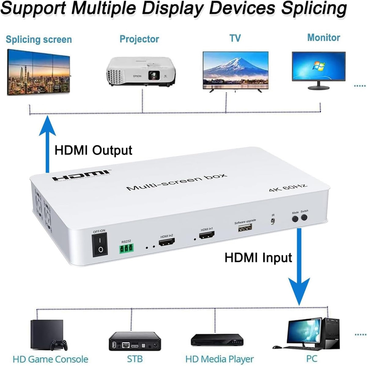 Video Wall Controller 2x2 4K60HZ, HDMI 2.0, 3840x2160@60Hz, 14 modi, remote & RS232-bediening, met out-audio en geheugen