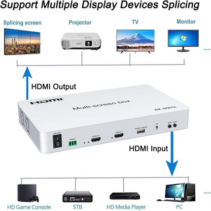 Video Wall Controller 2x2 4K60HZ, HDMI 2.0, 3840x2160@60Hz, 14 modi, remote & RS232-bediening, met out-audio en geheugen