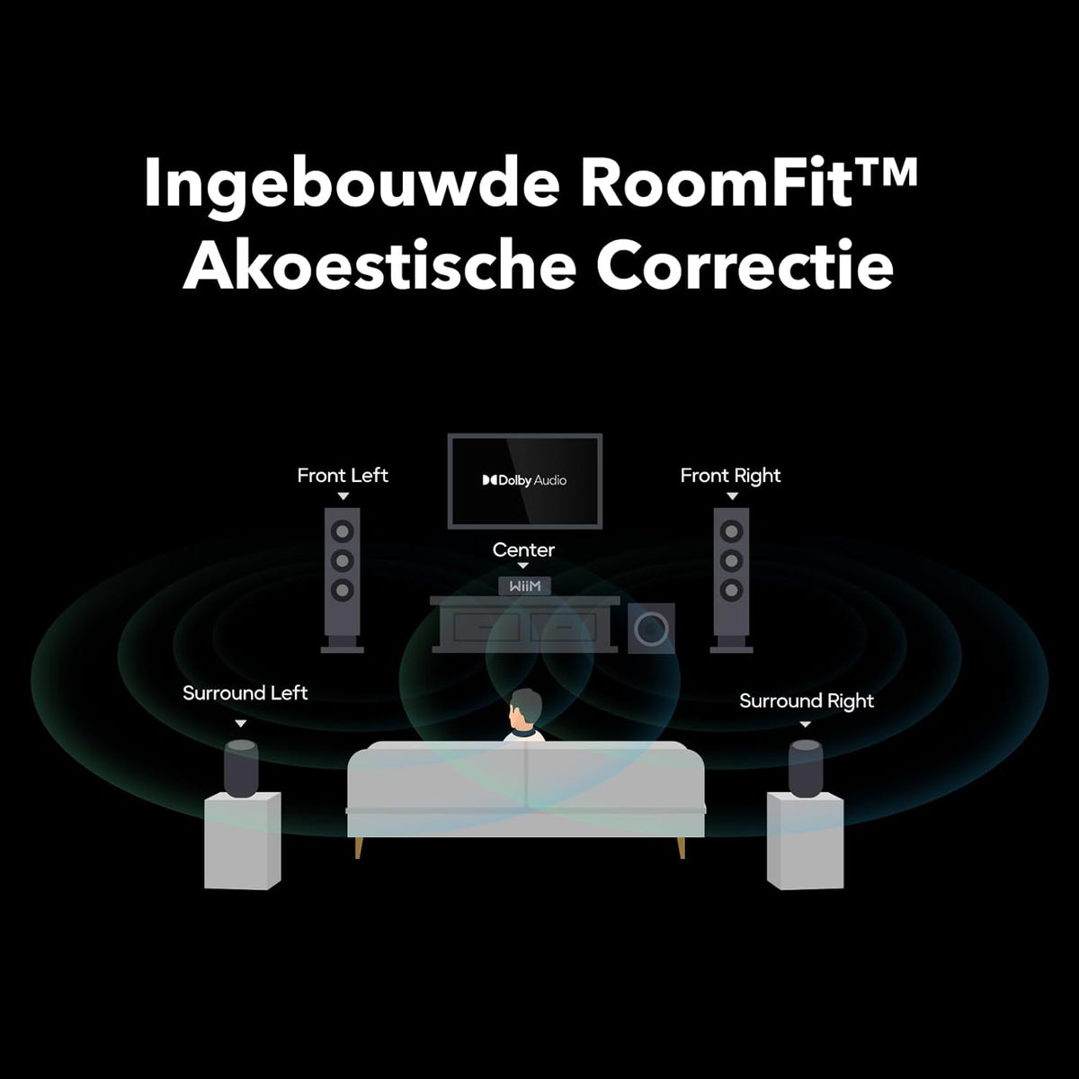 WiiM Amp Ultra met Voice Remote 2 | 100W streamingversterker met ESS ES9039Q2M DAC & Dual TI TPA3255 versterkers | Ingebouwde RoomFit EQ & Touchscreen | HDMI ARC, Optische & RCA-ingangen | Space Grijs