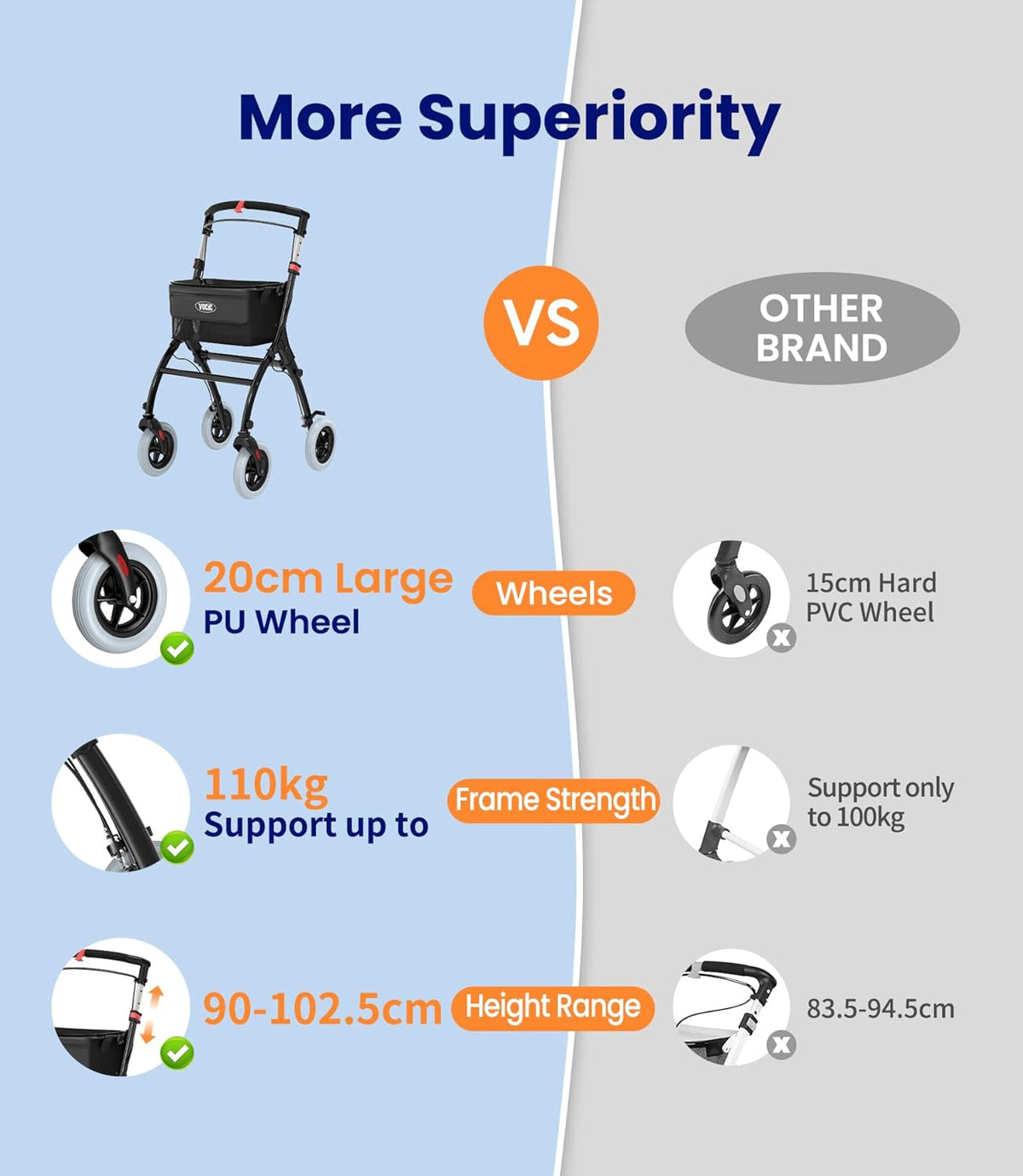 VOCIC Z32 Rollator Smal voor Appartement, Indoor Opvouwbaar en Licht, Stabiele Woning Rollator met Spoel Stille Antislip Banden, Dienblad, Zwart|5 jaar