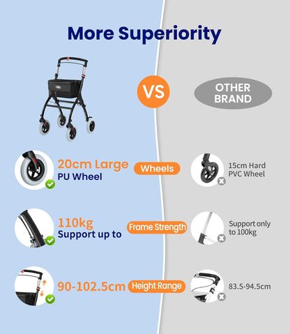 VOCIC Z32 Rollator Smal voor Appartement, Indoor Opvouwbaar en Licht, Stabiele Woning Rollator met Spoel Stille Antislip Banden, Dienblad, Zwart|5 jaar