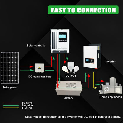 96V 65A MPPT zonnelader 48V 60V 72V Auto Wake Up Dead Battery DC180V PV-ingang 6600W voor off-gird zonnestelsel Verzegelde gel AGM overstroomde lithiumbatterij