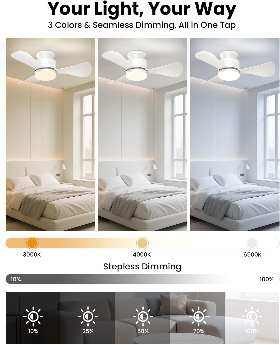 Airwit 71 cm kleine plafondventilator met stil licht, afstandsbediening, omkeerbare gelijkstroommotor, led-lamp voor slaapkamer, woonkamer, keuken