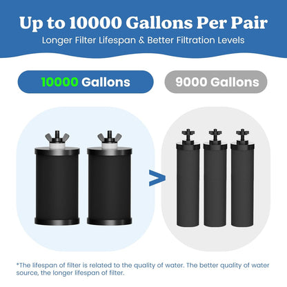 Waterfiltersysteem 8,5 Liter – Zwaartekracht Waterfilter – Countertop Waterfilter – Drinkwaterfilter – Keuken Waterfilter – NSF/ANSI 42 & 372 – 3-Traps Filtratie