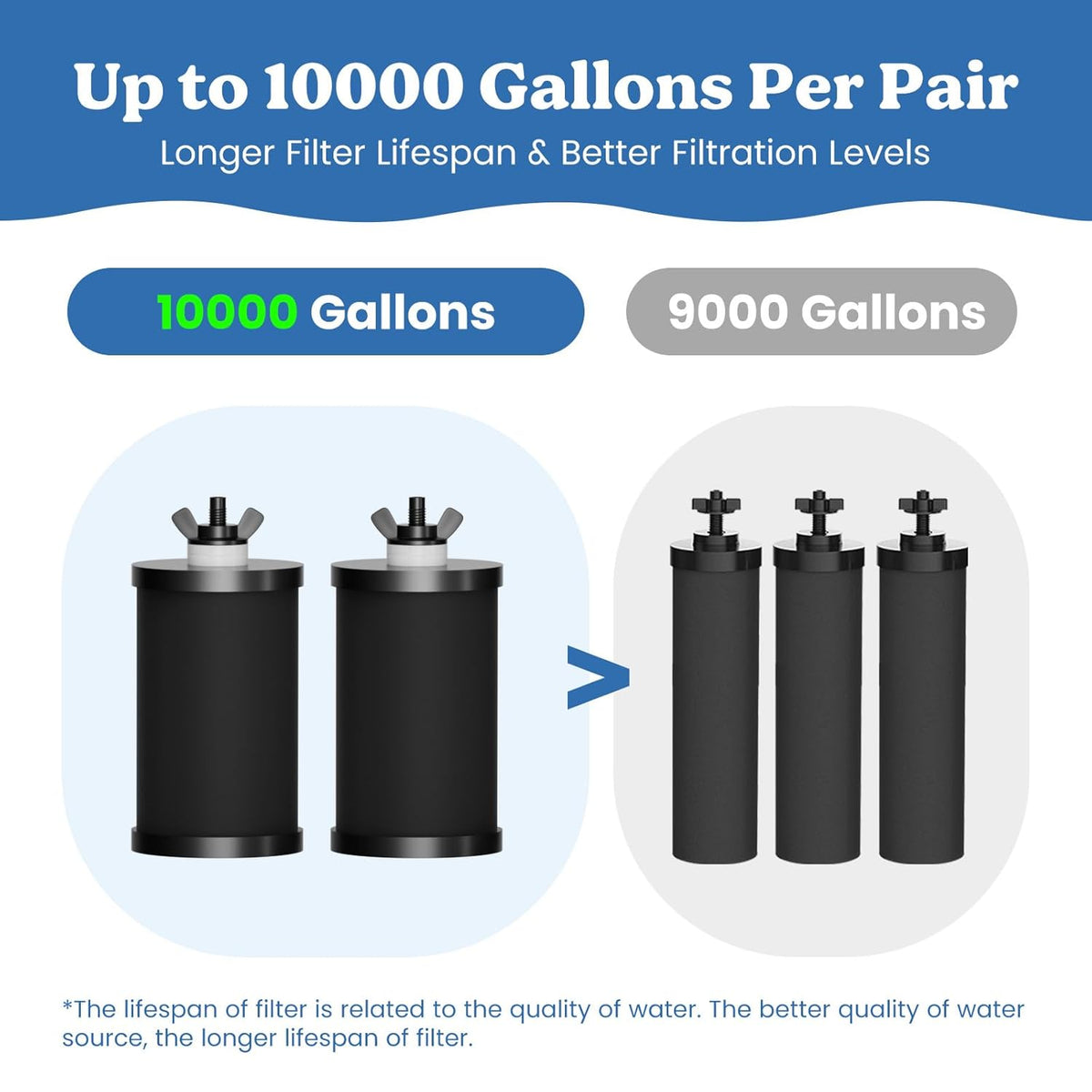 Waterfiltersysteem met druppelvormig kijkvenster, zwaartekracht, waterfilter, drinkwater met 4 filters, voor thuisgebruik, camper, reizen
