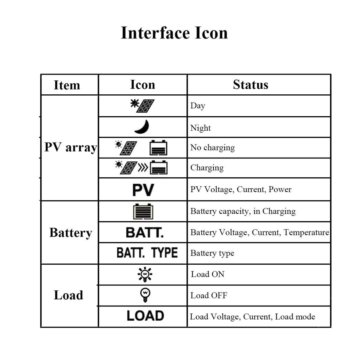 EPEVER MPPT Solar Charger Tracer AN Serie 10A / 20A / 30A / 40A met 12V / 24V DC automatische identificatie systeemspanning (30A / MT50)