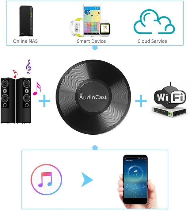 Chromecast - Streaming Box - AudioCast - Wifi & Audio-Adapter - DLNA Airplay-Ontvanger -  Compatibele met PC - Tablet - Smartphone - AUX - 25W - 8 x 8 x 6 cm - Zwart