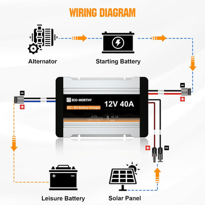12V 40A DC-DC Batterijlader – Acculader – Batterij Booster – Camper Lader – Caravan Oplader – MPPT Zonnepaneel Technologie – IP65 Waterdicht