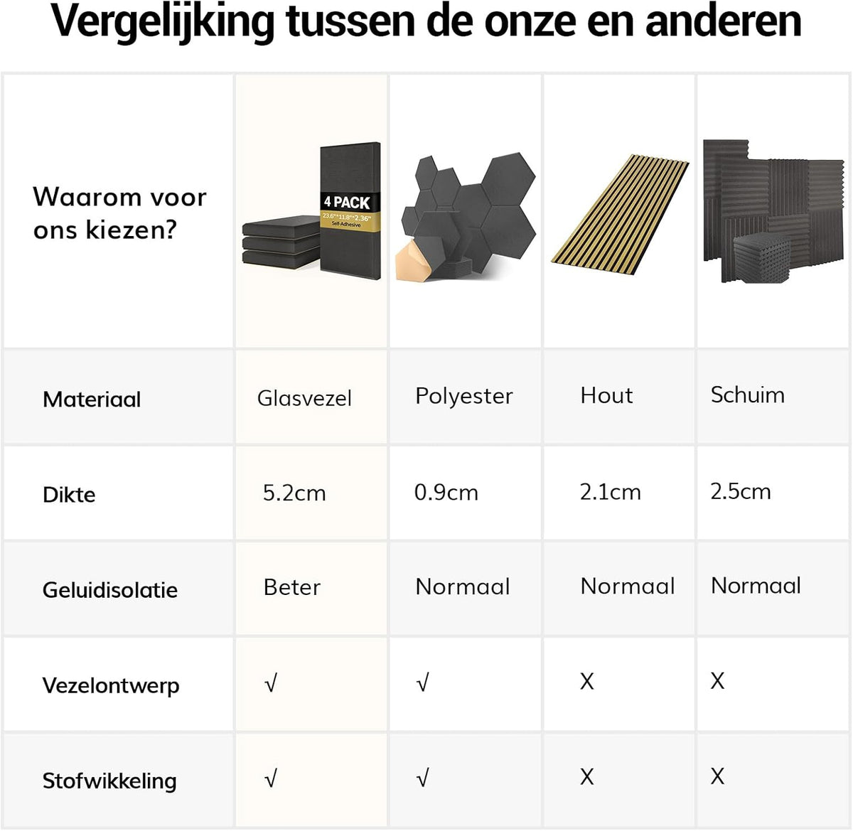 TONOR 4 PCS Groot Akoestisch Panel, 90 x 30 x 5.2 cm 3D Glasvezel Geluidsbescherming Panel met Volledige Zelfklevende, Decoratieve Echo Absorberende Muurpaneel, voor Studio, Woonkamer, Huis, Grijs