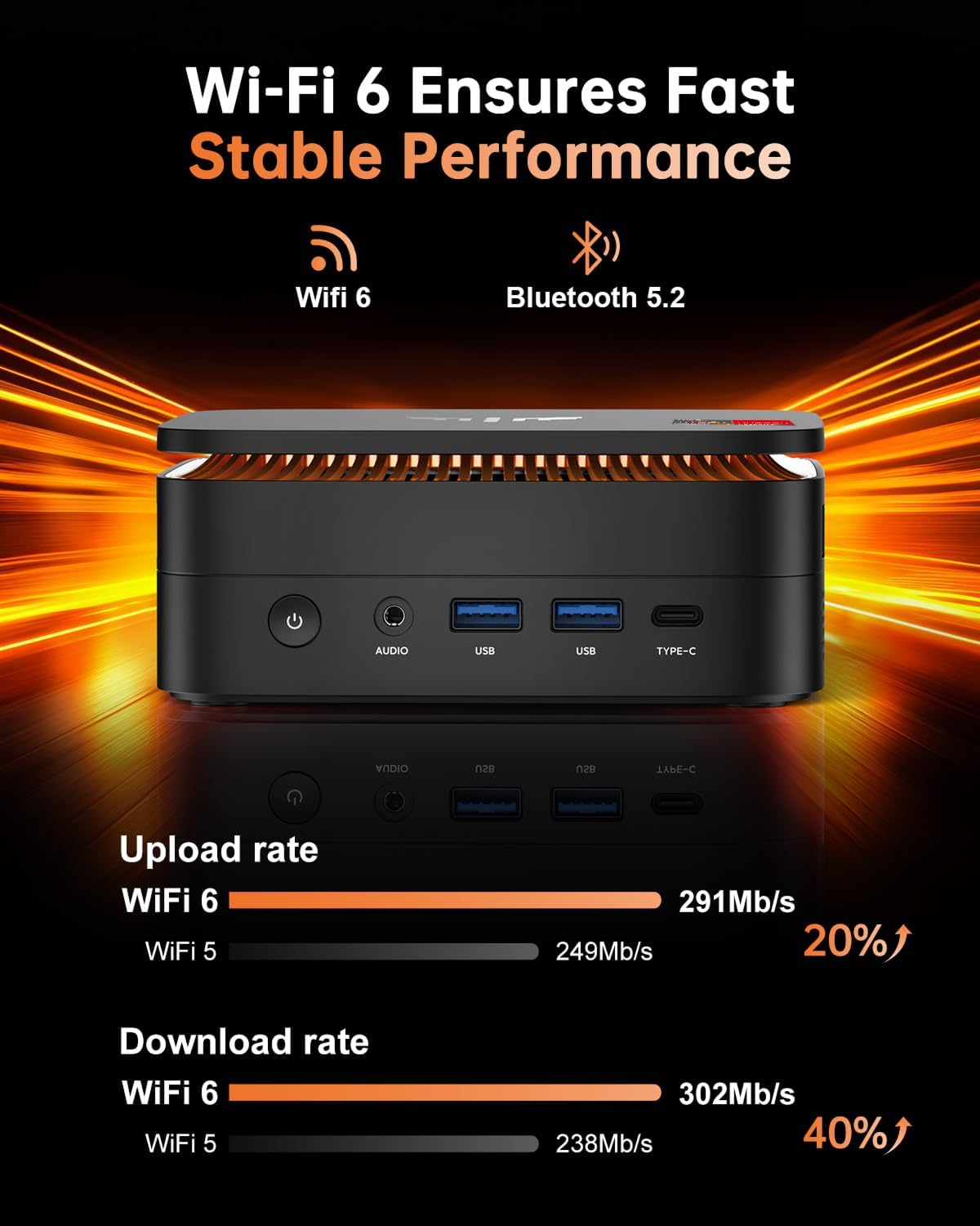 NiPoGi Hyper H1 Mini PC W-11 PRO met ΑΜD Ryzen 7 6800H (Max 4,7 GHz, 8C/16T) 32GB LPDDR5 4800MHz/512GB M.2 NVMe SSD, Mini Desktop PC voor Office DP 2.0+HDMI 2.0+Type-C 4K Triple Display/WiFi 6/BT5.2