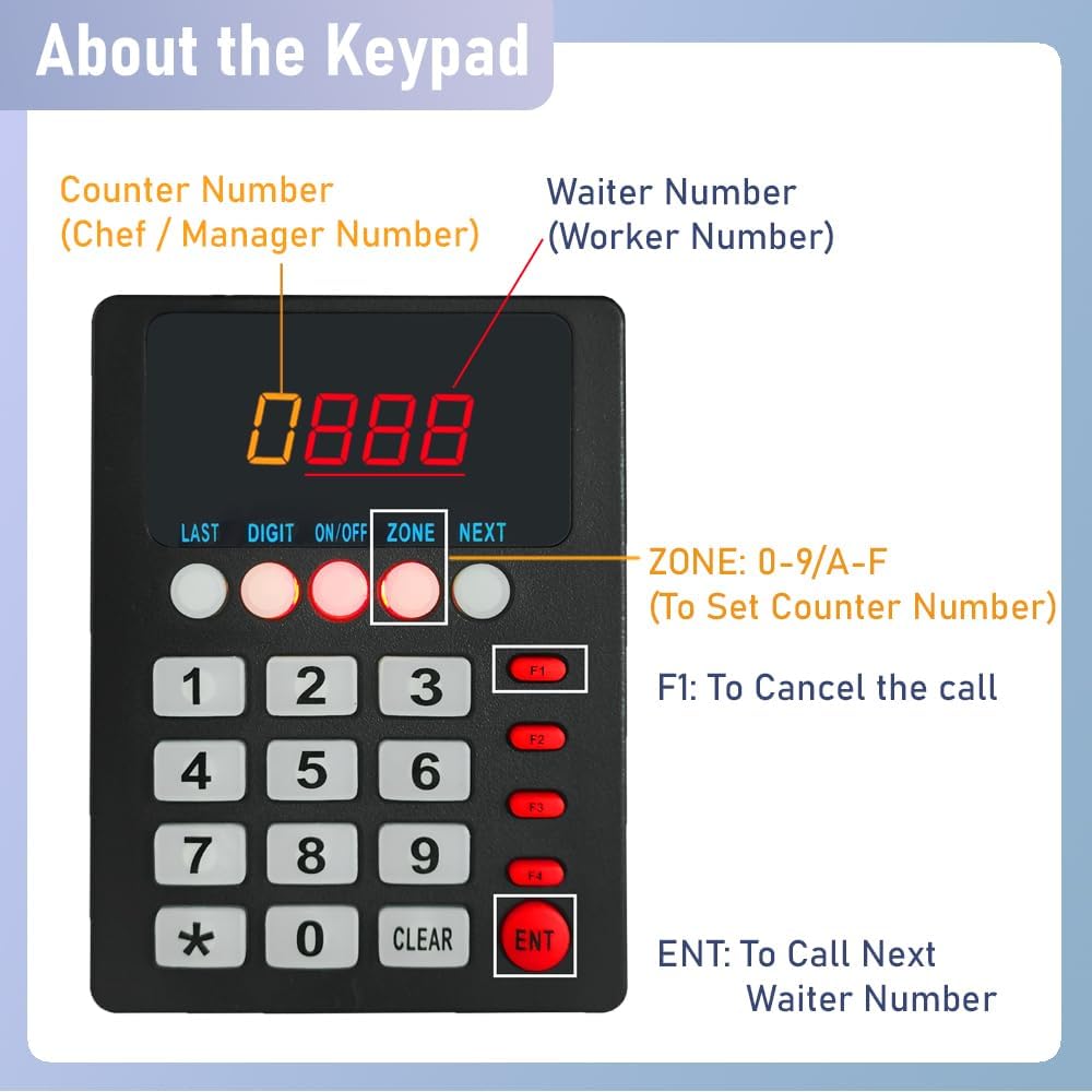Restaurant Pager Systeem met 1 Call Keypad en 5 Watch Display Receiver, Wireless Calling System, Geschikt voor Keuken Paging Ober, Cook Druk om Oproep Ober om gerechten te nemen
