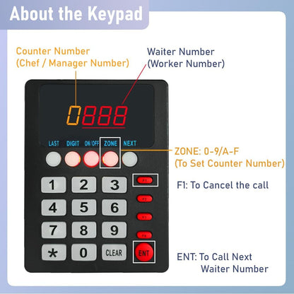 Restaurant Pager Systeem met 1 Call Keypad en 5 Watch Display Receiver, Wireless Calling System, Geschikt voor Keuken Paging Ober, Cook Druk om Oproep Ober om gerechten te nemen