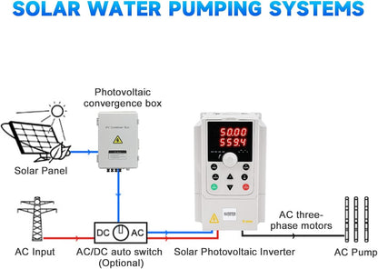 Jadeshay 220 V 1,5 kW zonne-PV-omvormer, 1-fasen-ingang, 3-fasen-uitgang, waterpomp-/ventilator-frequentieomvormer (2,2 kW)